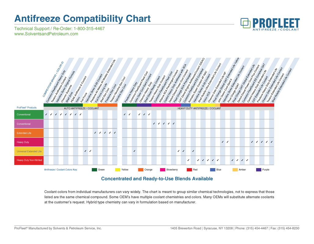 PROFLEET® Antifreeze / Coolant Compatibility Chart